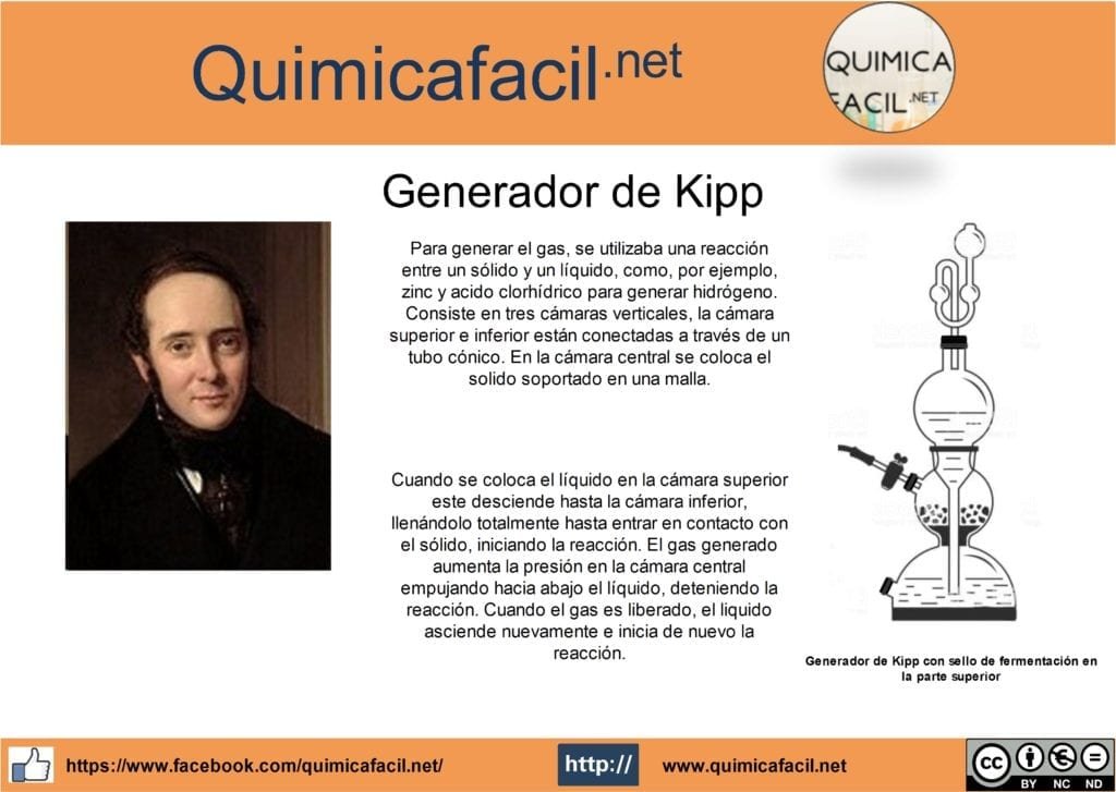 Generador de Kipp