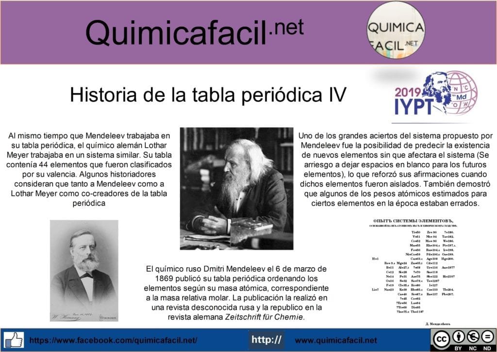 Historia de la tabla periódica IV