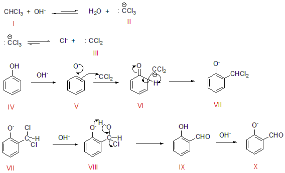 Mecanismo de reacción de Reimer-Tiemann