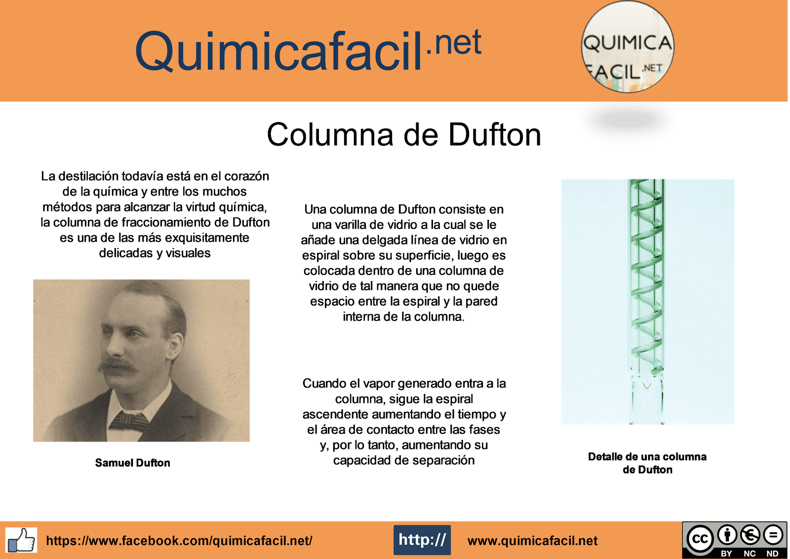 Infografía Columna de Dufton