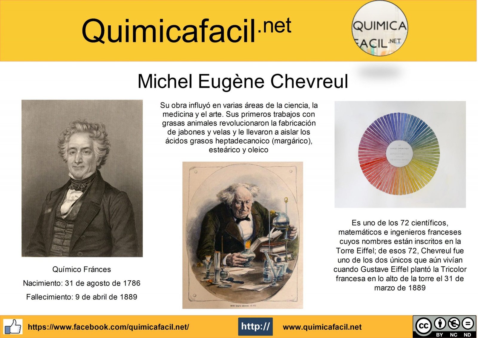 Michel Eug Ne Chevreul Biografias Quimicafacil Net