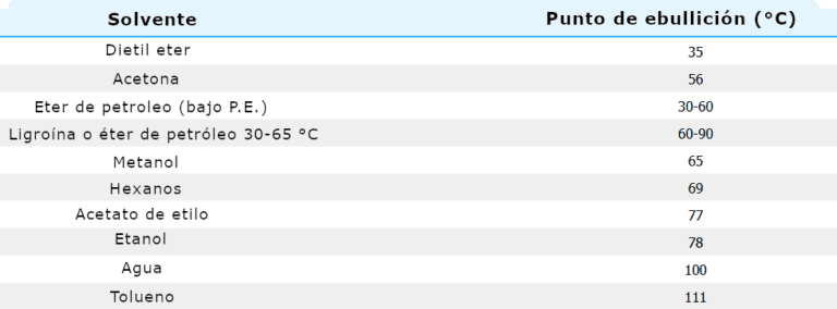 Cristalizaci N Elecci N Del Solvente Quimicafacil Net