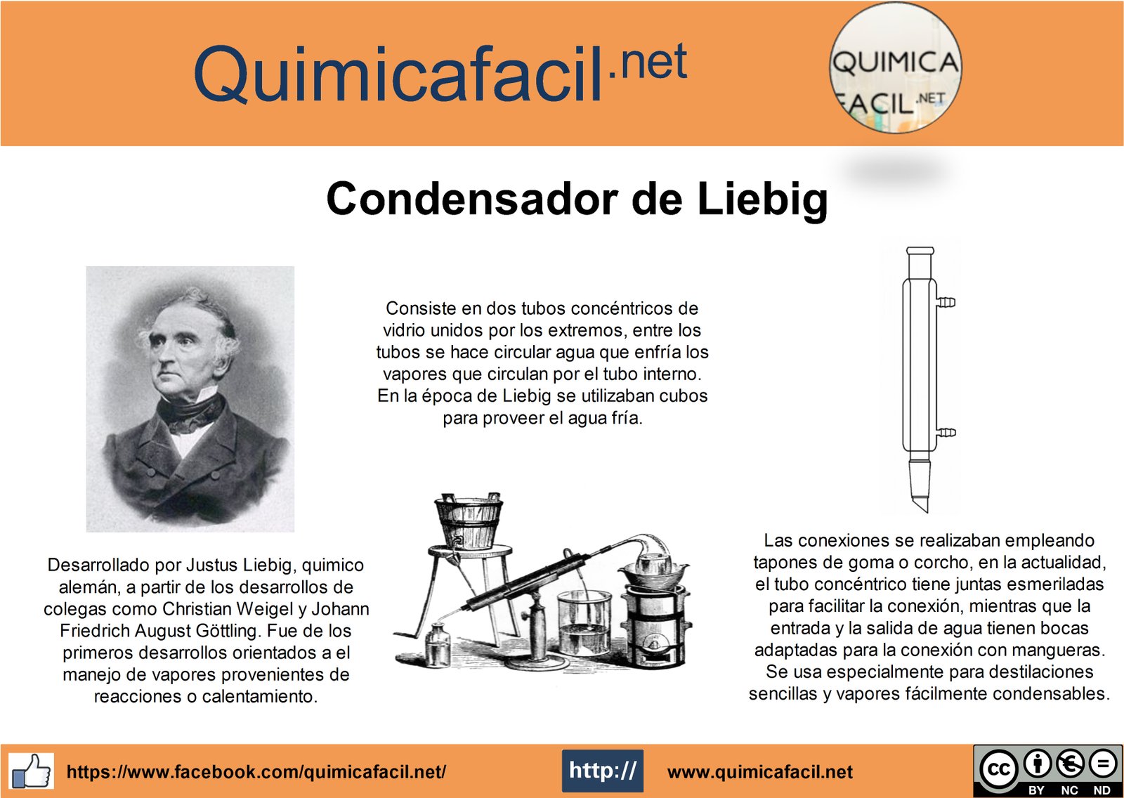 Condensador de Liebig