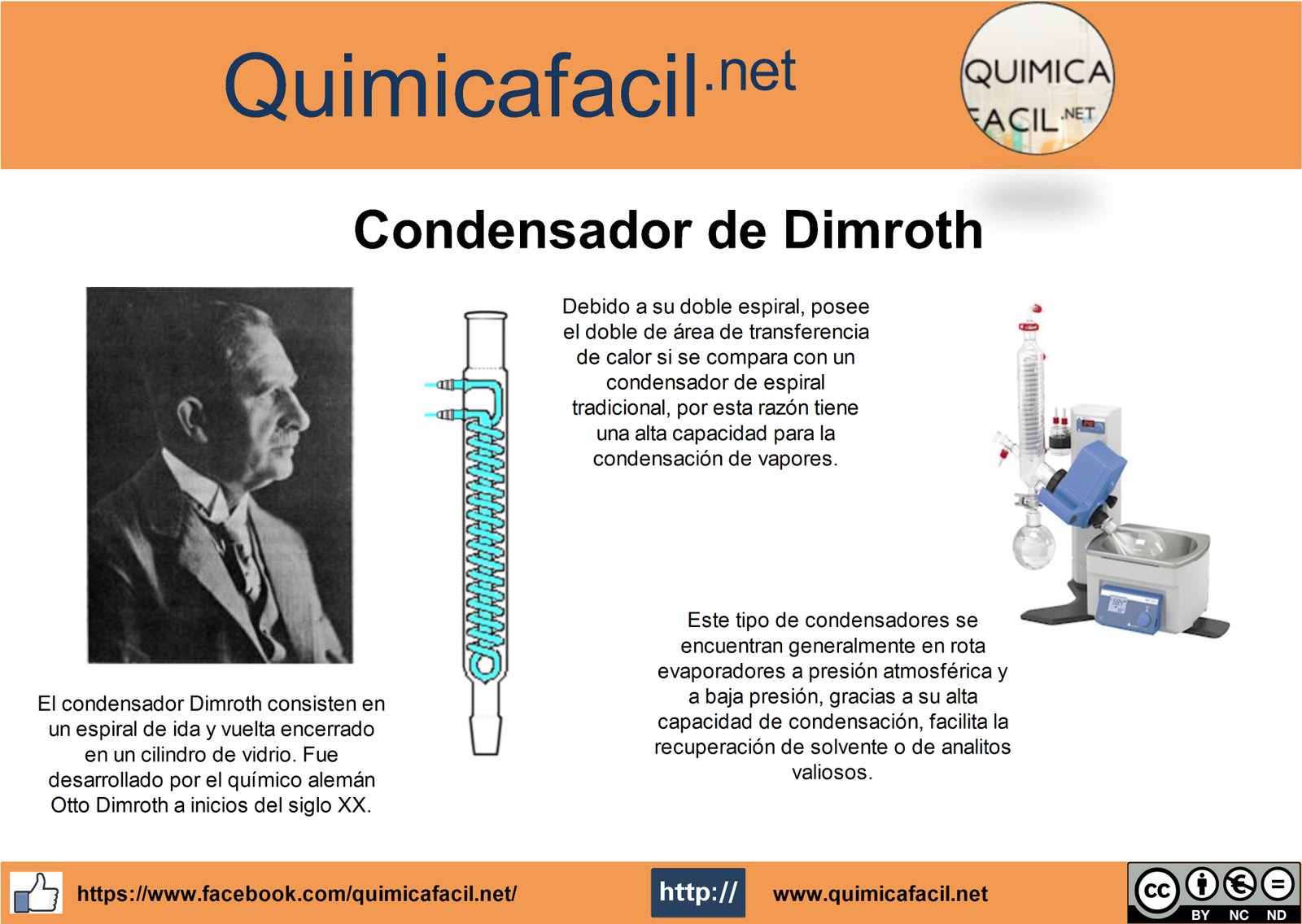 Infografia condensador Dimroth