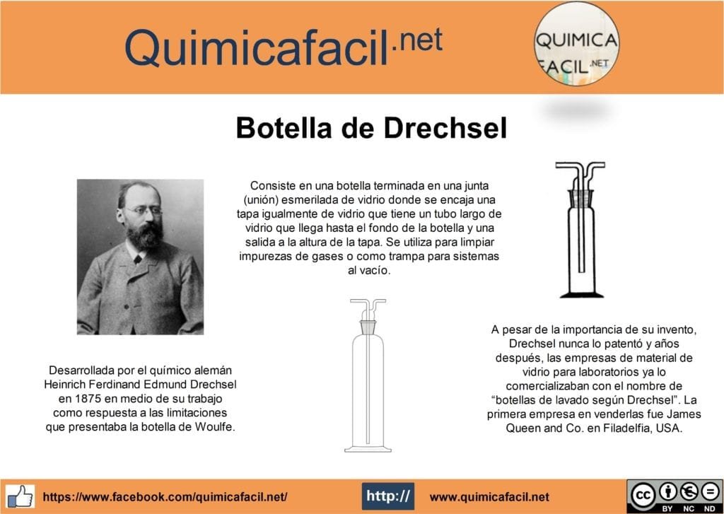Desarrollada por el químico alemán Heinrich Ferdinand Edmund Drechsel en 1875 en medio de su trabajo como respuesta a las limitaciones que presentaba la botella de Woulfe.