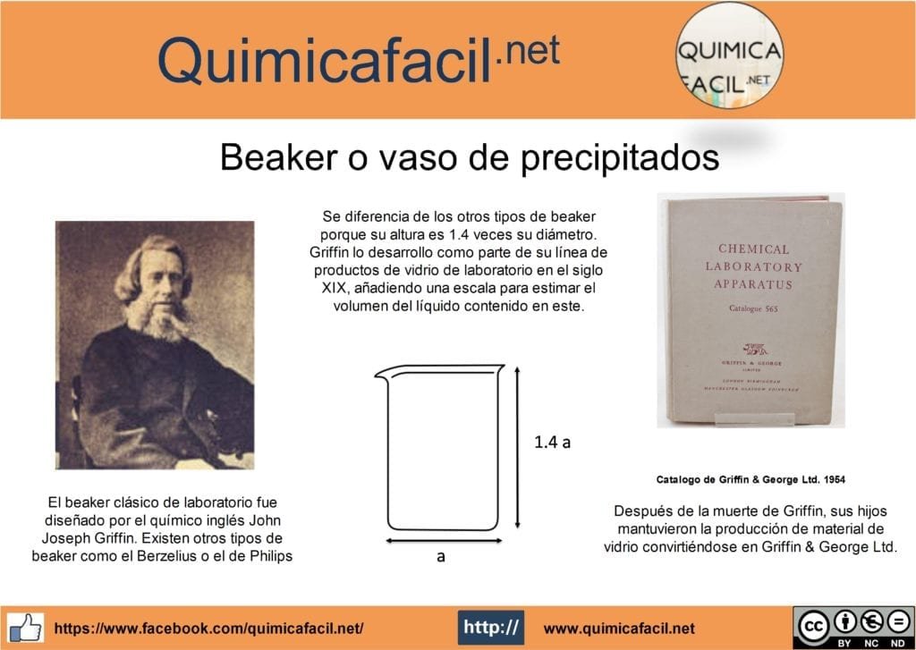 Beaker o vaso de precipitados