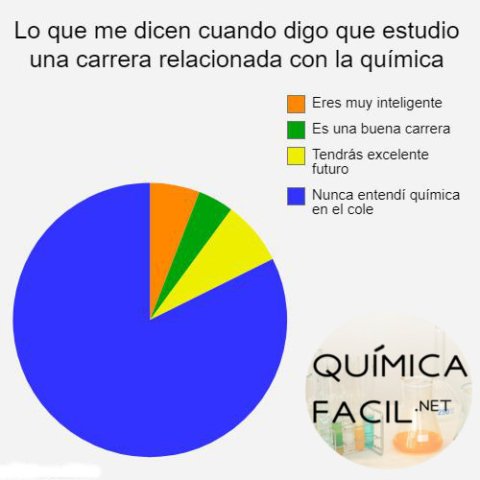 Estudiar quimica
