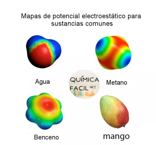 Potencial electrostatico