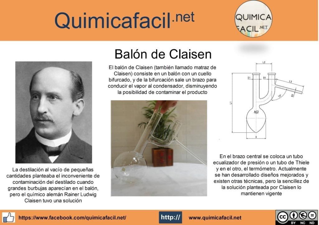 Infografia balón Claisen