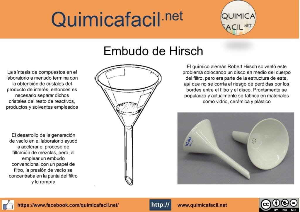 infografia embudo de Hirsch