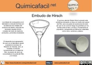 infografia embudo de Hirsch