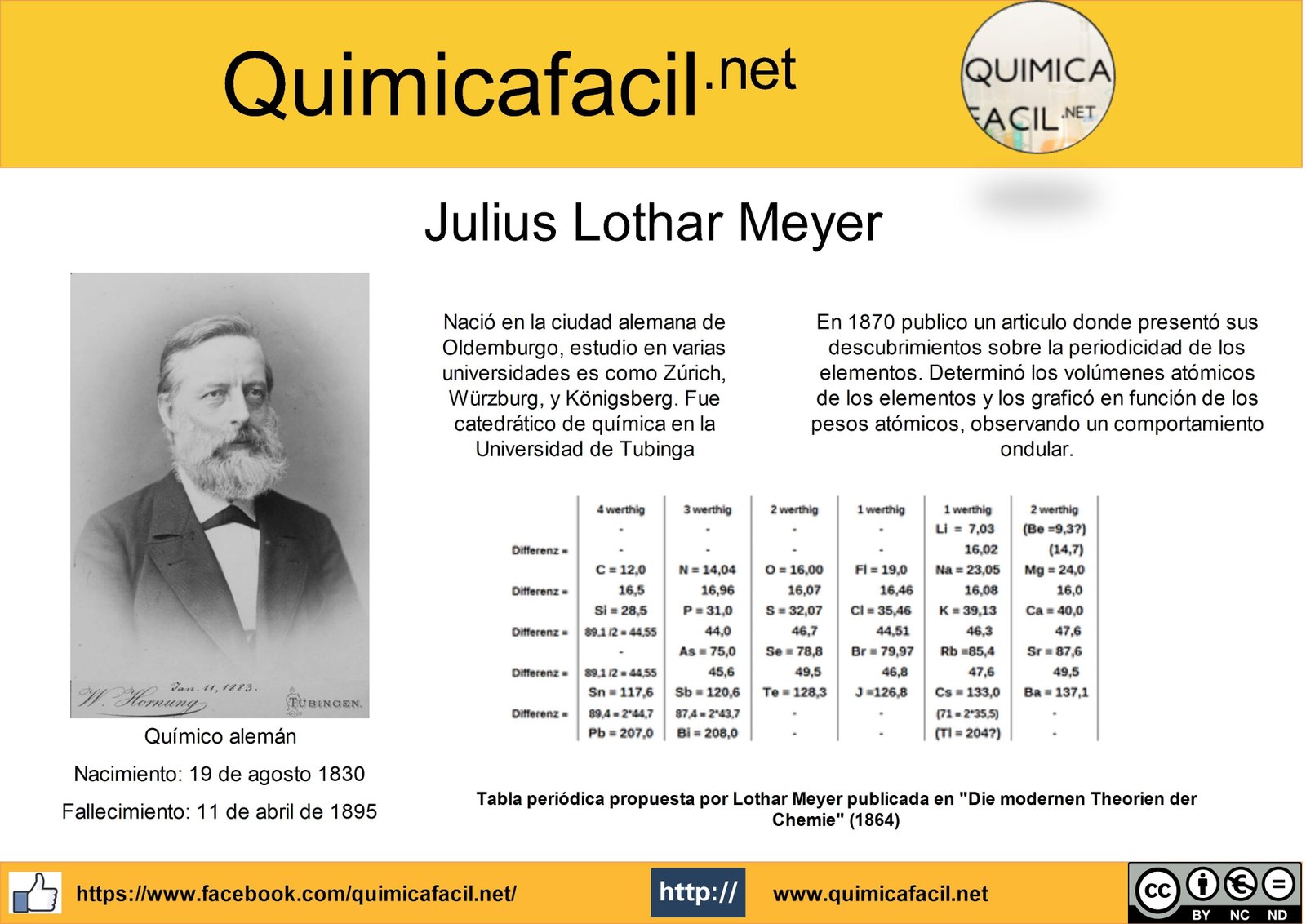 Julius Lothar Meyer • Infografías • Quimicafacil.net