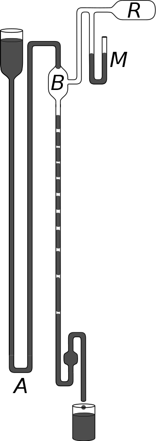 Diagrama de la bomba de Sprengel