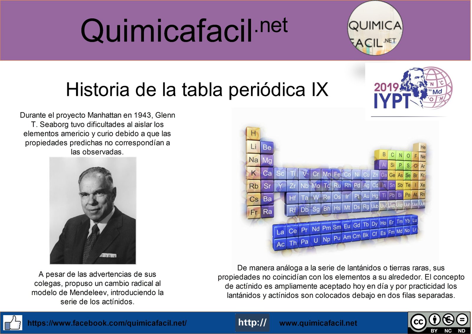 Historia de la tabla periódica IX