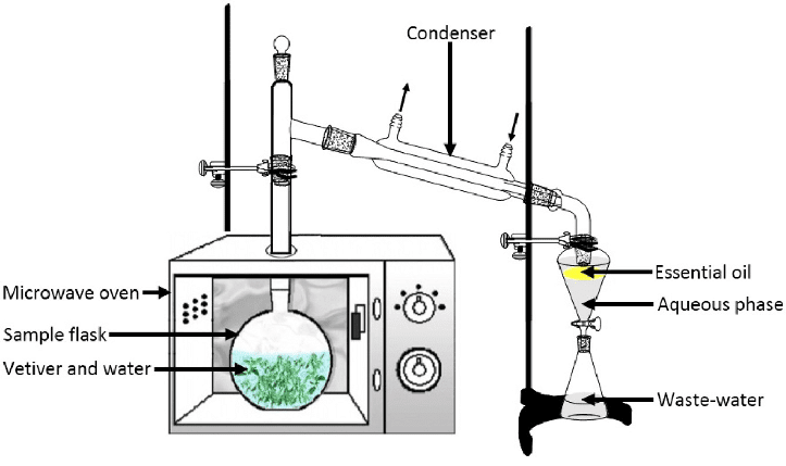 Esquema de montaje de hidrodestilación a presión reducida (2)
