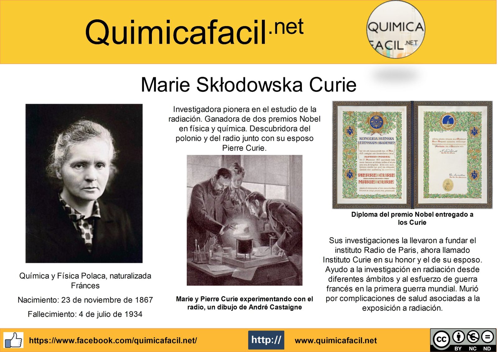 Infografia Marie Skłodowska Curie