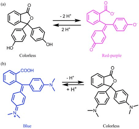 Equilibrios químicos de fenolftaleína (a) y cristal violeta lactona (b)