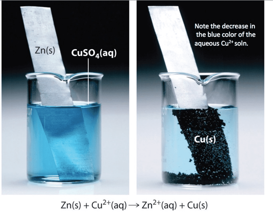 Reacción entre sulfato de cobre (II) y zinc metálico