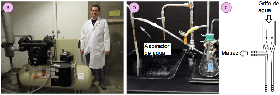 Filtración Al Vacío • Técnicas De Laboratorio • Quimicafacil.net