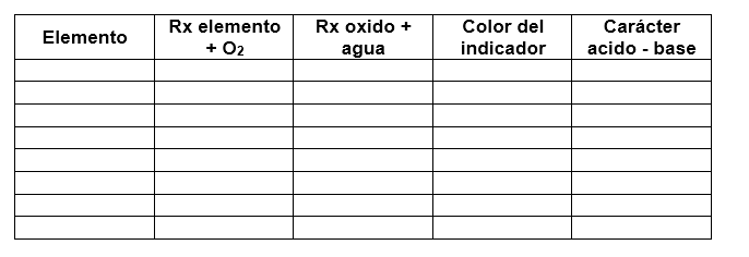 Tabla Propiedades acido – base de óxidos inorgánicos