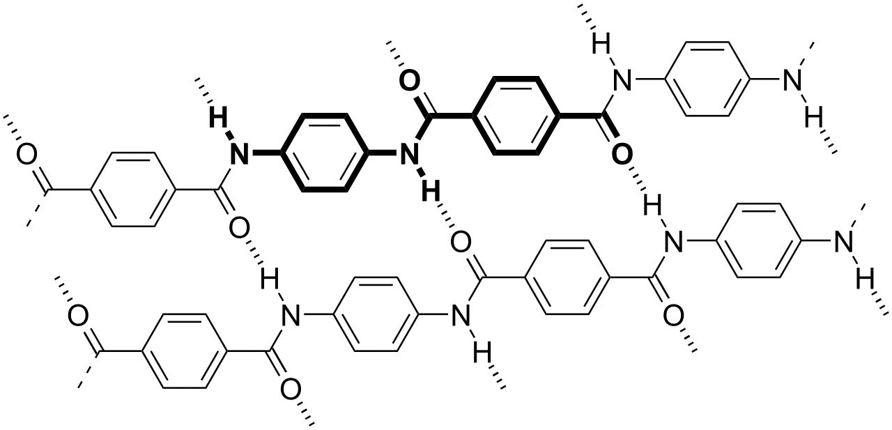 Estructura molecular del Kevlar: la negrita representa una unidad de monómero, las líneas discontinuas indican enlaces de hidrógeno.