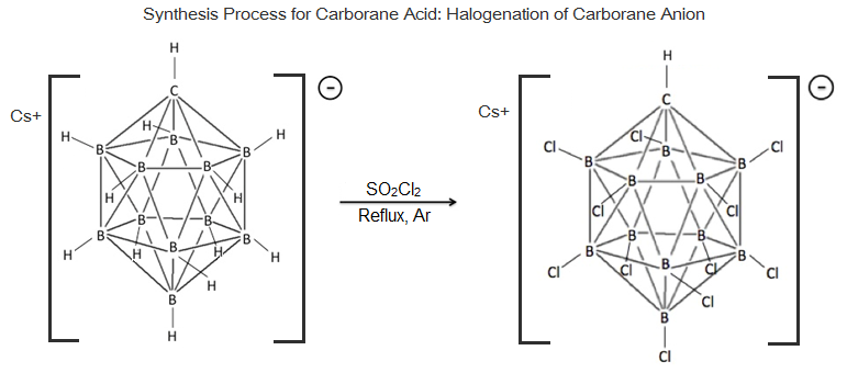Síntesis de ácido carborano de Cs+[HCB11H11]- hasta Cs+[HCB11Cl11]-.