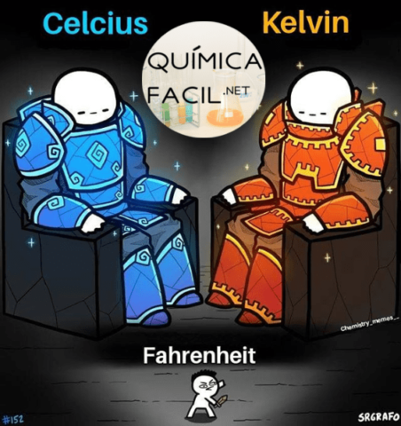 Las escalas son absolutas