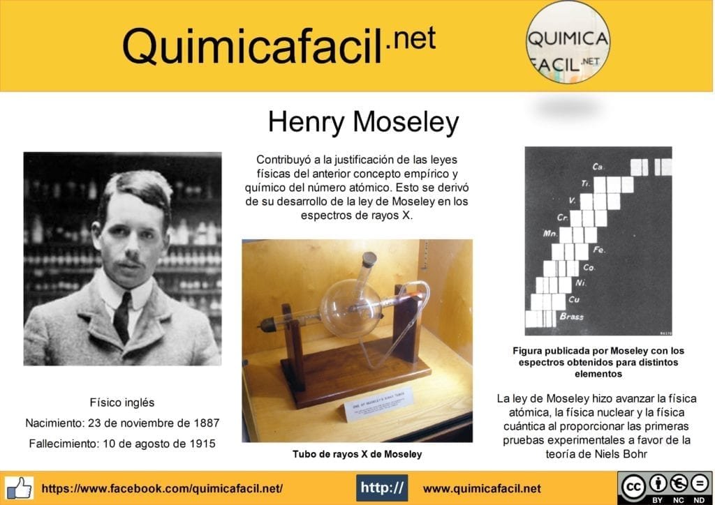 Infografía Henry Moseley