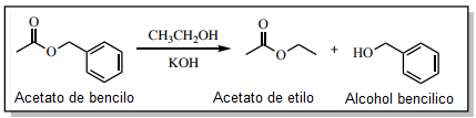 Figura 8: Esquema de reacción de transesterificación.