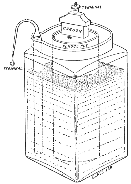 La pila de Leclanché