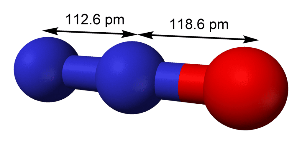 Tamaño de los enlaces en el óxido de nitrógeno (I)