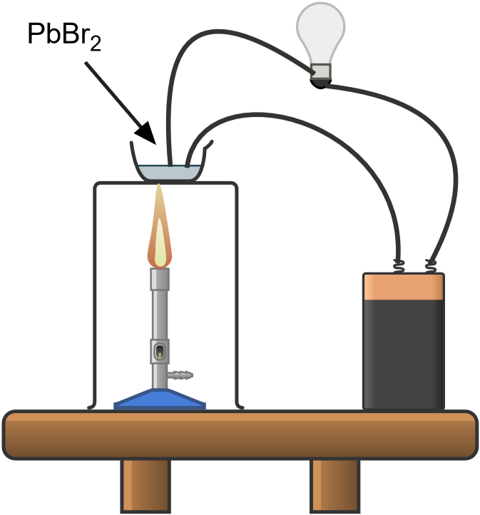 Diagrama de montaje de la practica electrolisis de una sal fundida 