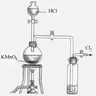 Esquema de preparación de cloro