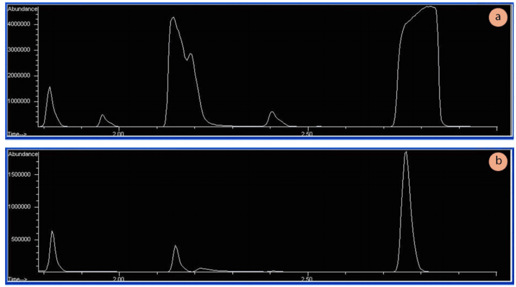 Figura 1: a) Una muestra sobrecargada con una mala forma de pico (nótese que el eje y tiene abundancias en torno a 4,5 millones), b) La misma muestra diluida adecuadamente (abundancias en torno a 2 millones). Una muestra demasiado diluida tendrá abundancias inferiores a 100.000 (detector MS).