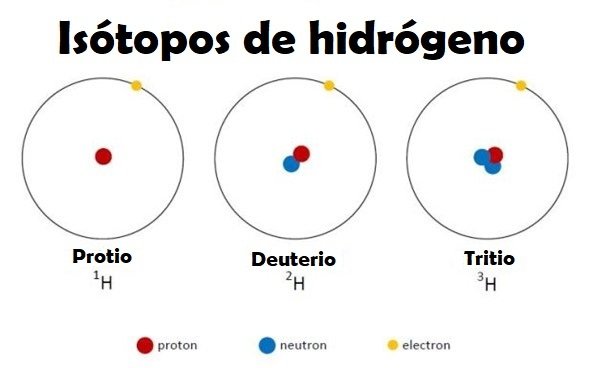 Isótopos del hidrógeno