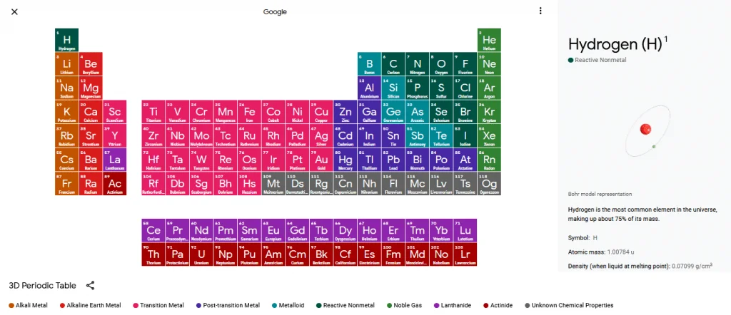 Tabla periódica 3D publicada por Google