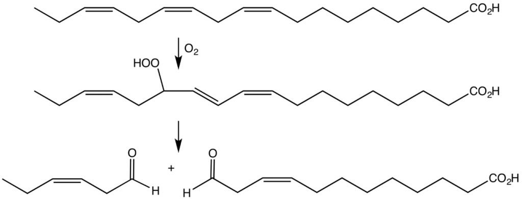 Biosíntesis del cis-3-hexenal a partir del ácido linolénico mediante el hidroperóxido por la acción de una lipoxigenasa seguida de una hidroperóxido liasa.