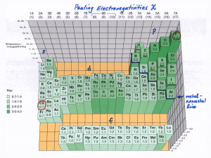 Electronegatividad