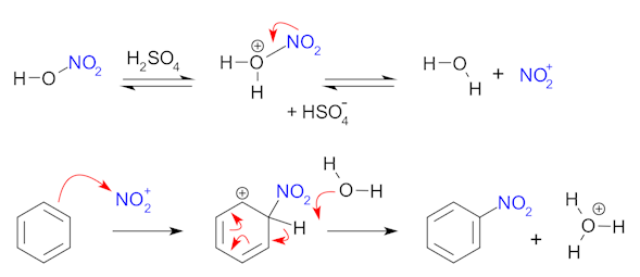 Mecanismo de reacción de la nitración