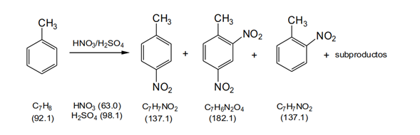 Reacción de nitración de tolueno