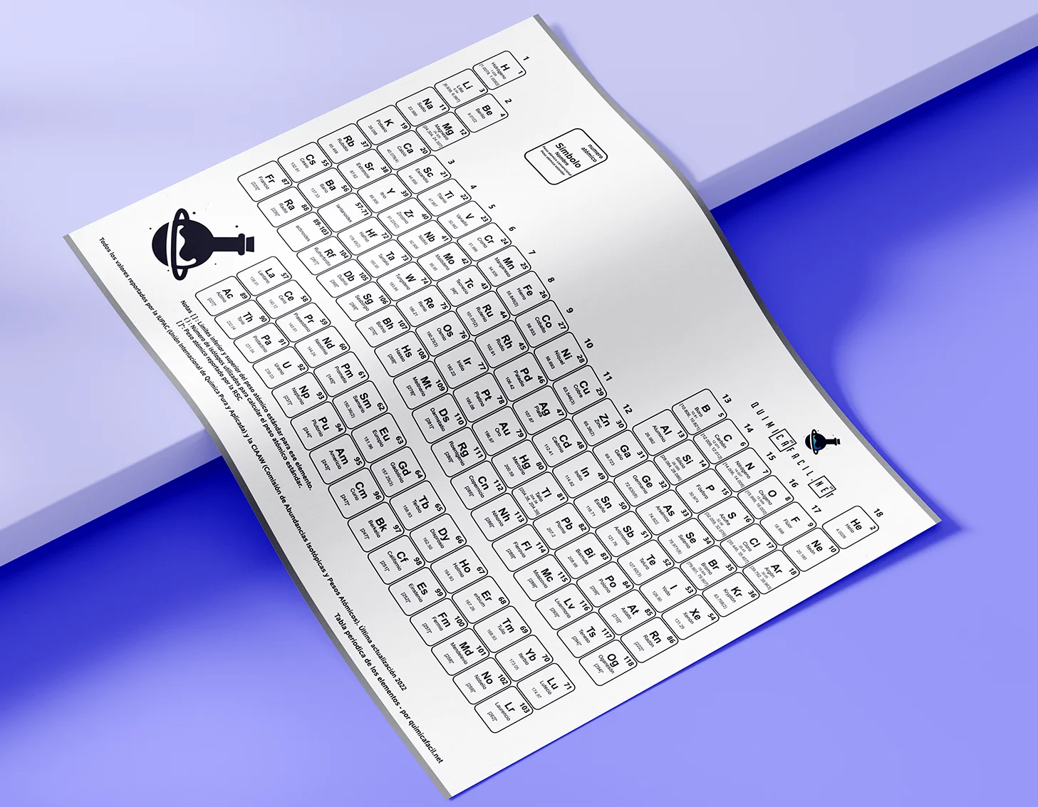 Tabla periodica de los elementos actualizada 2022