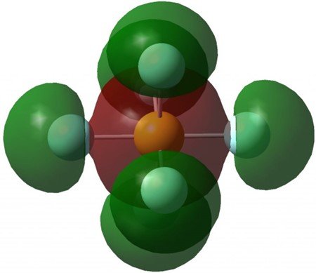 Orbitales moleculares del hexafluoruro de azufre (Fuente Hypervalence and octet-expansion in sulfur hexafluoride)