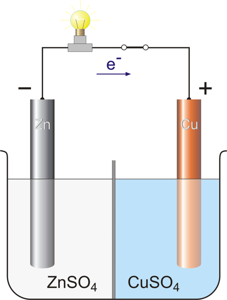 Esquema de una celda de Daniell