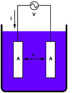 Estandarización de una celda de conductimetría