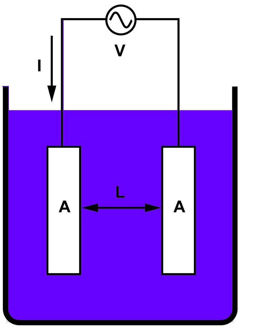 Estandarización de una celda de conductimetría