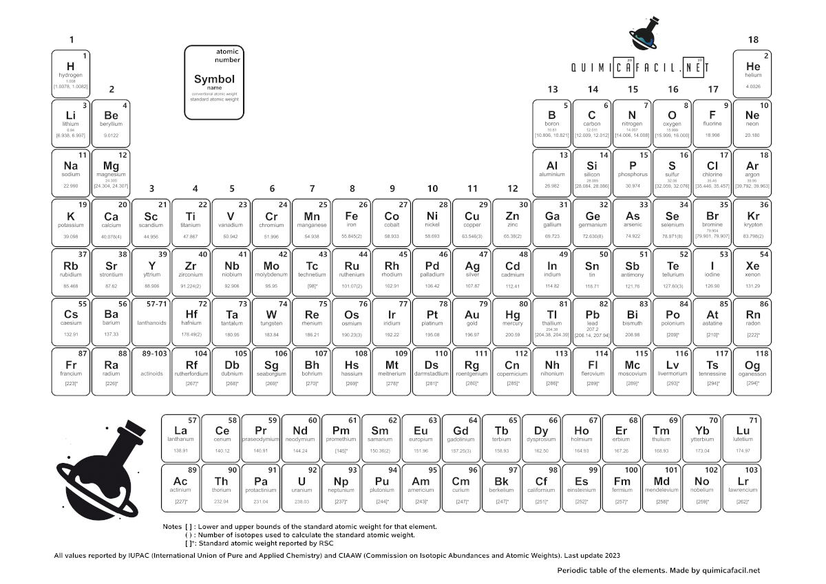 Archivo:Tabla periódica de los elementos, actualizada y corregida