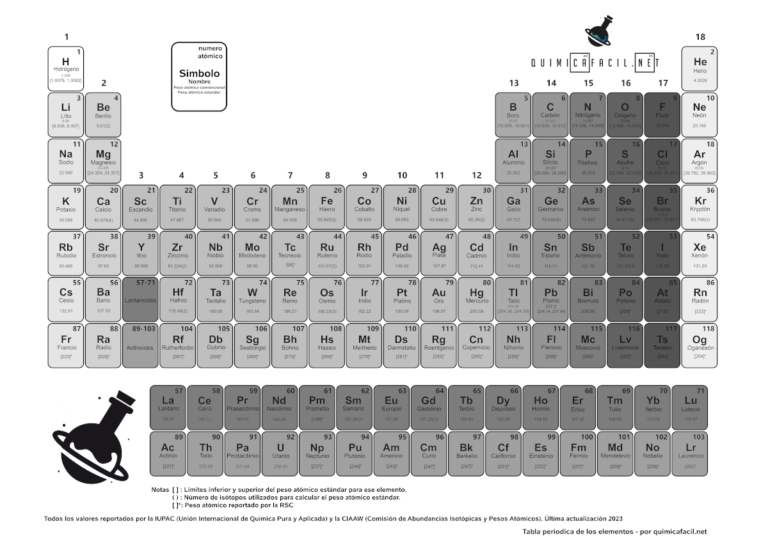 Tabla Peri Dica De Los Elementos Actualizada Quimicafacil Net