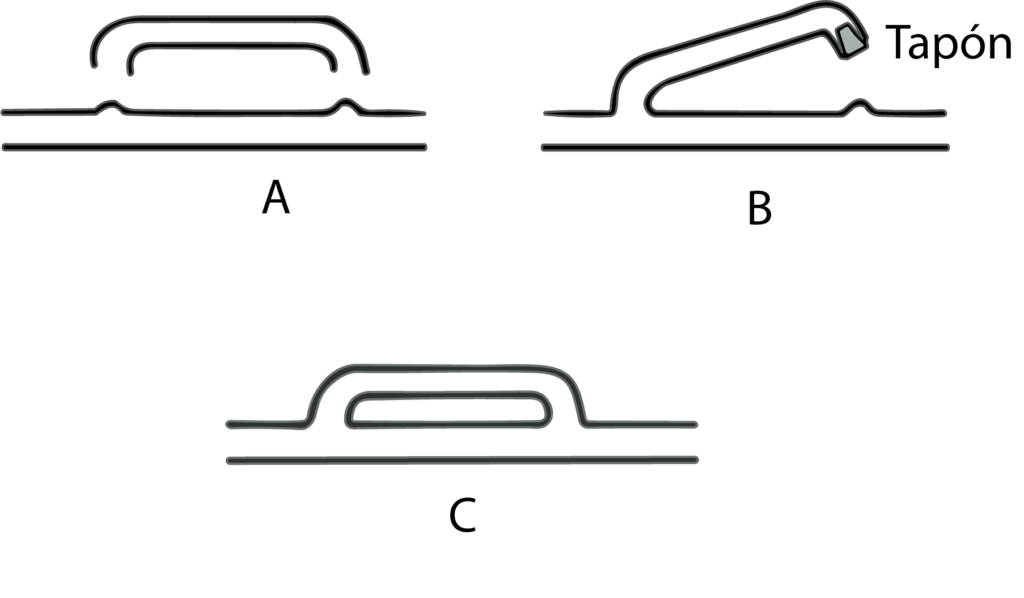 Fig 20. Elaboraci&oacute;n de un circuito cerrado seg&uacute;n el m&eacute;todo 1.