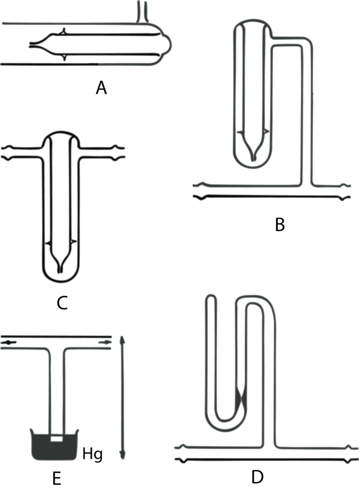 Figura 2. Man&oacute;metros.