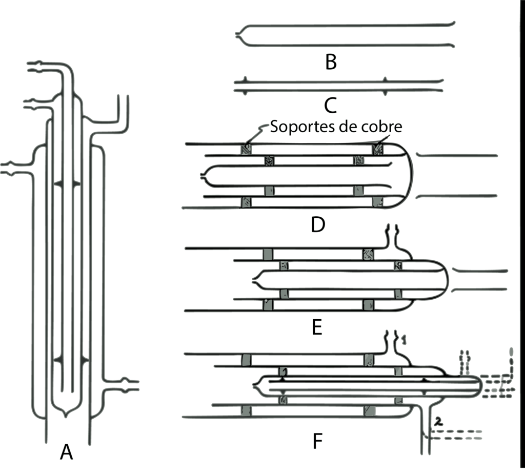 a 1. Condensador doble.